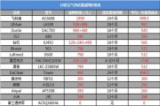 空氣凈化器新國(guó)標(biāo)是什么？看完你也會(huì)選空凈