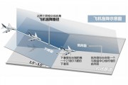 工業(yè)除濕機(jī)確保機(jī)場(chǎng)儀表著陸導(dǎo)航系統(tǒng)精準(zhǔn)